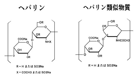 ヘパリンとヘパリン類似物質